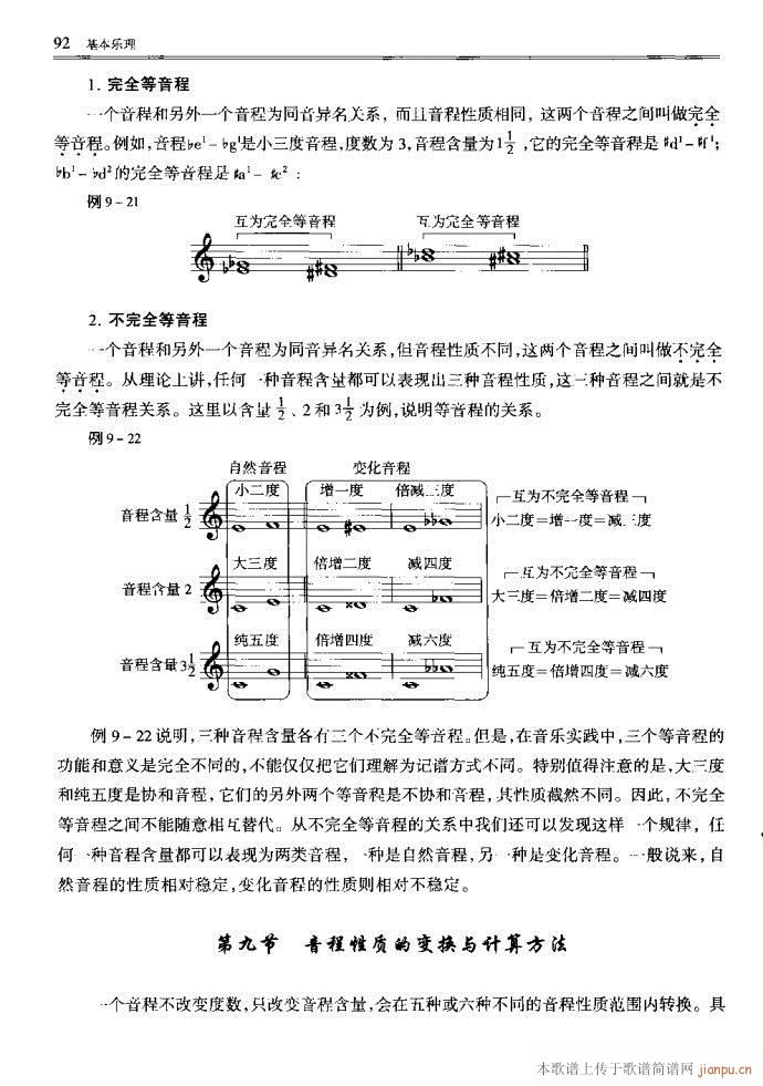 未知 《音乐基本理论81-120》简谱