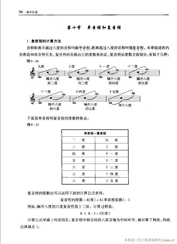 未知 《音乐基本理论81-120》简谱