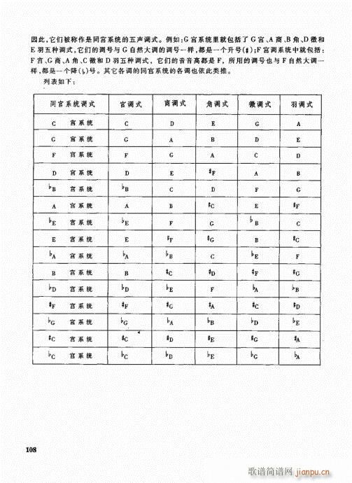 未知 《管乐队编配教程101-120》简谱