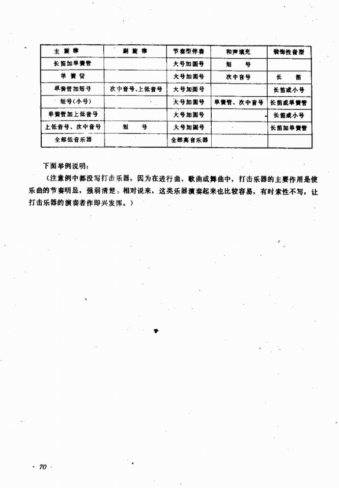 未知 《业余吹奏乐队的组织与训练41-80》简谱