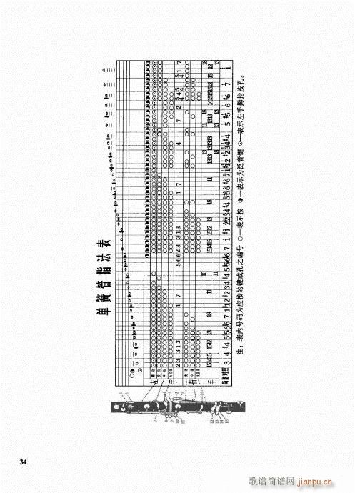 未知 《管乐队编配教程21-40》简谱