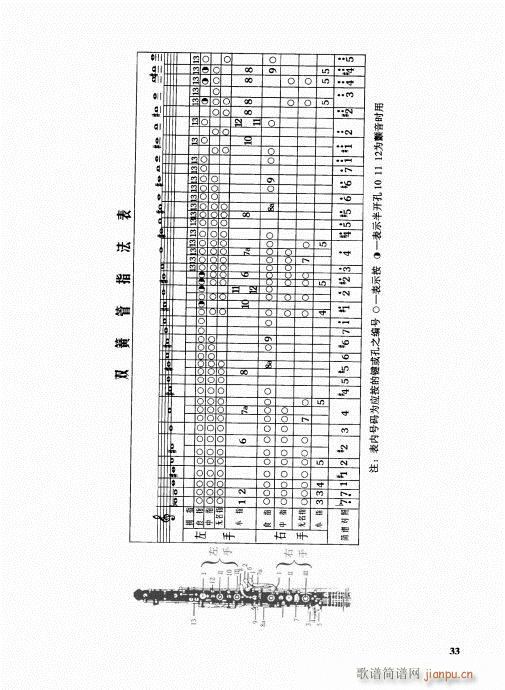 未知 《管乐队编配教程21-40》简谱