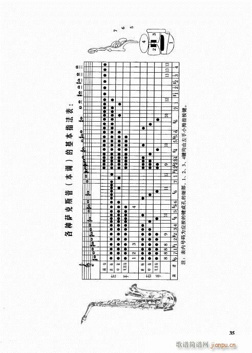 未知 《管乐队编配教程21-40》简谱