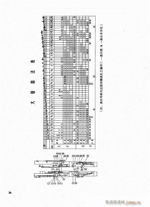 未知 《管乐队编配教程21-40》简谱