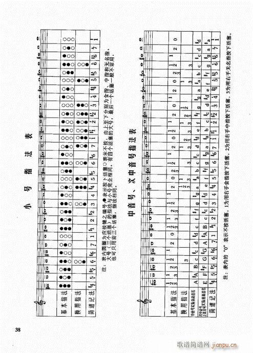 未知 《管乐队编配教程21-40》简谱