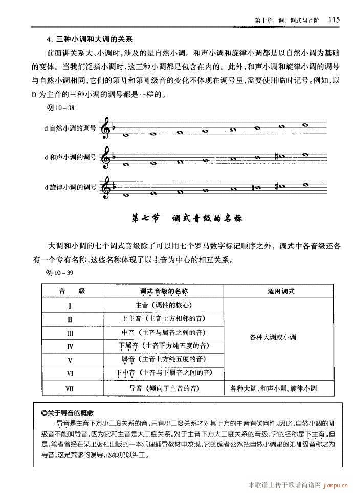 未知 《音乐基本理论81-120》简谱