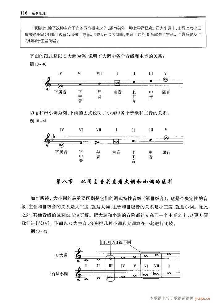 未知 《音乐基本理论81-120》简谱