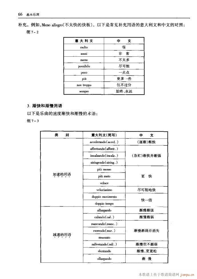 未知 《音乐基本理论41-80》简谱