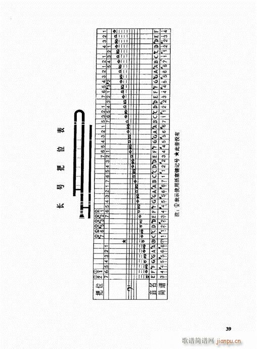 未知 《管乐队编配教程21-40》简谱