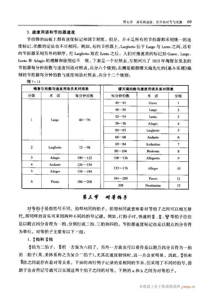 未知 《音乐基本理论41-80》简谱