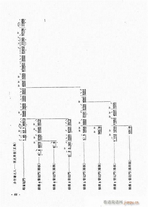 未知 《京胡演奏基础  厉不害编著61-80》简谱