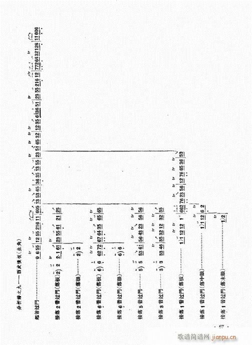 未知 《京胡演奏基础  厉不害编著61-80》简谱