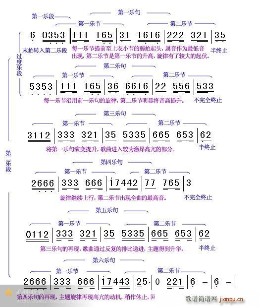 南合文斗 《让泪化作相思雨-评析》简谱