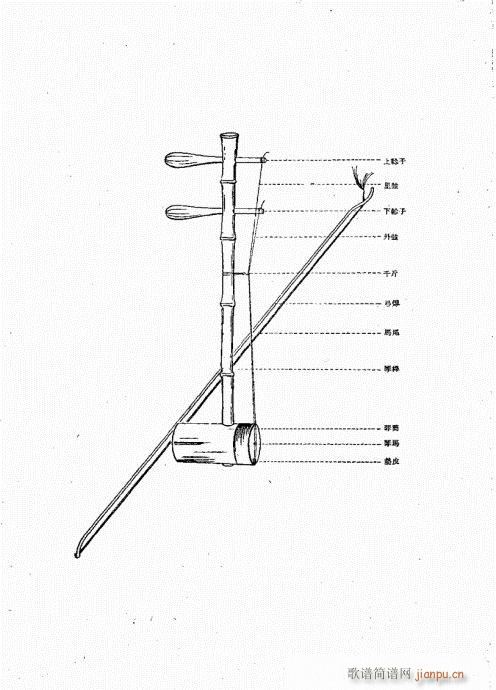 未知 《京胡演奏基础  厉不害编著 目录前言1-20》简谱