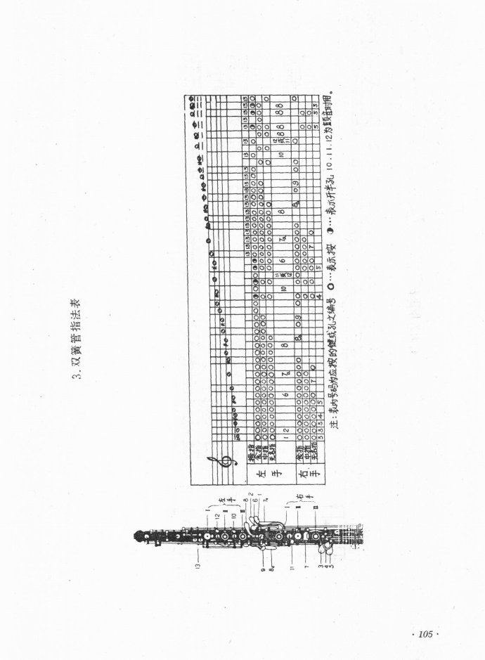 未知 《业余吹奏乐队的组织与训练81-122》简谱