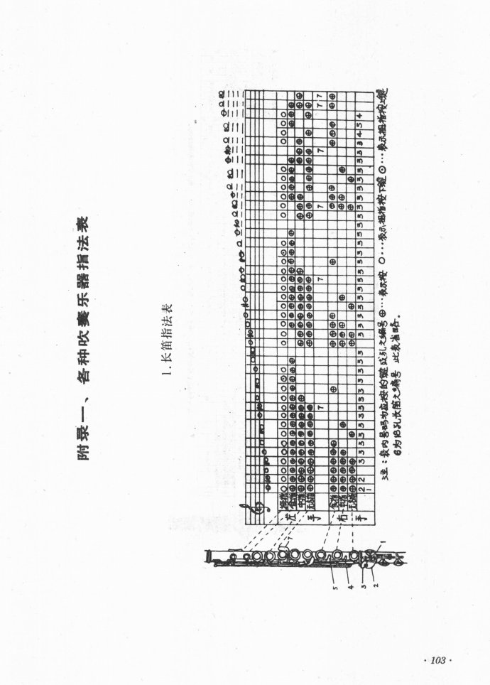 未知 《业余吹奏乐队的组织与训练81-122》简谱