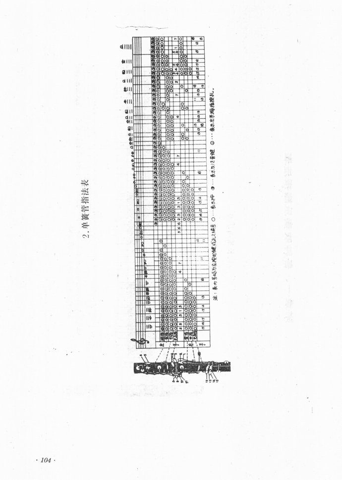 未知 《业余吹奏乐队的组织与训练81-122》简谱