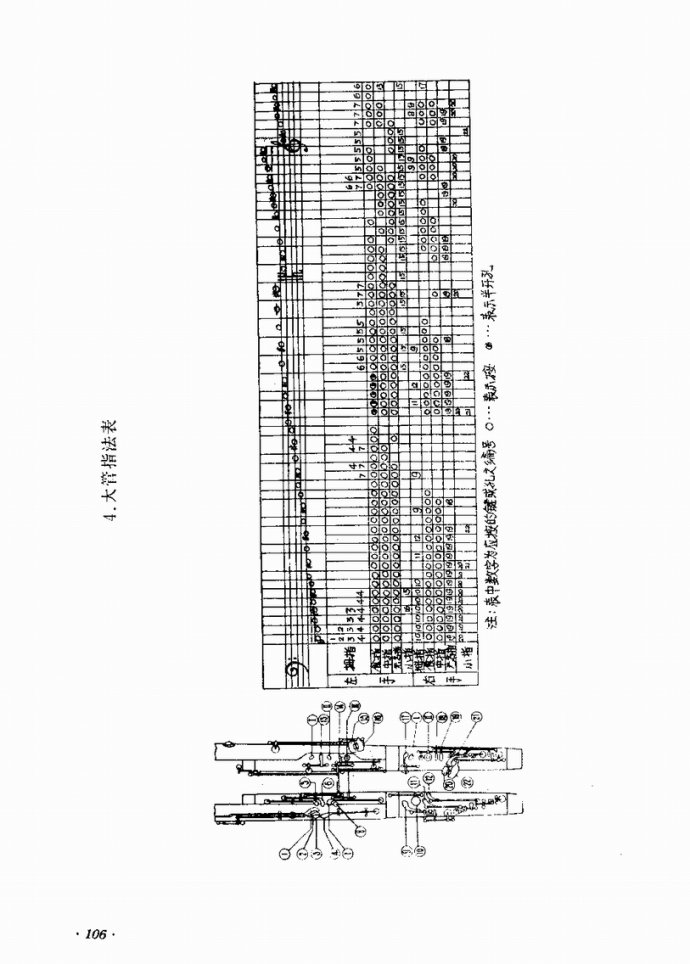 未知 《业余吹奏乐队的组织与训练81-122》简谱