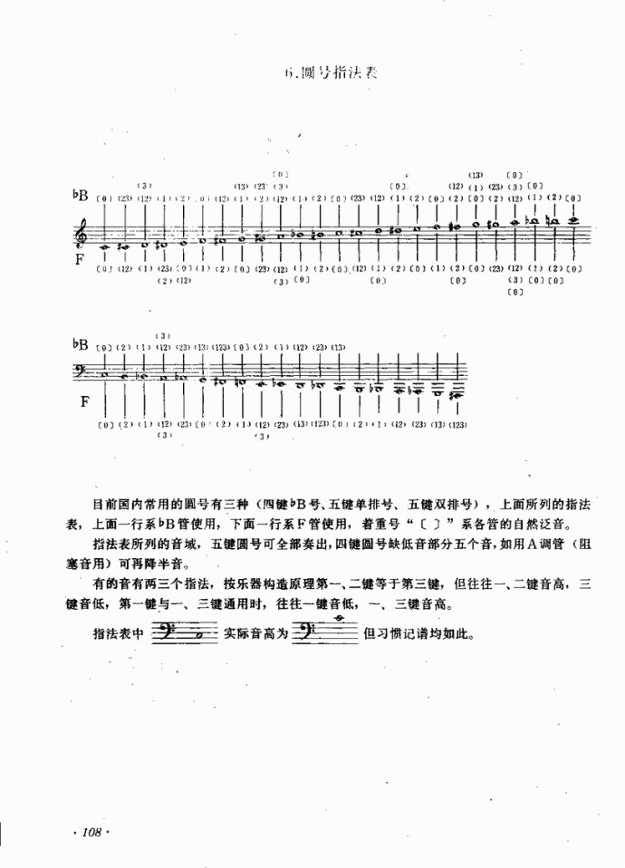 未知 《业余吹奏乐队的组织与训练81-122》简谱