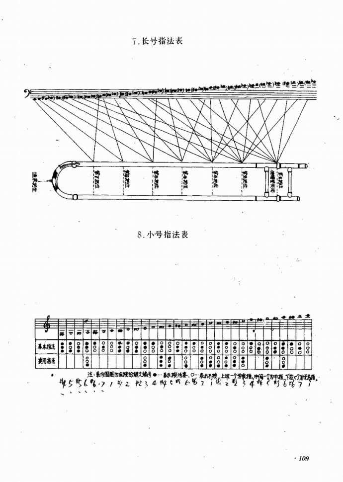 未知 《业余吹奏乐队的组织与训练81-122》简谱