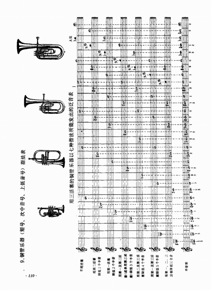 未知 《业余吹奏乐队的组织与训练81-122》简谱