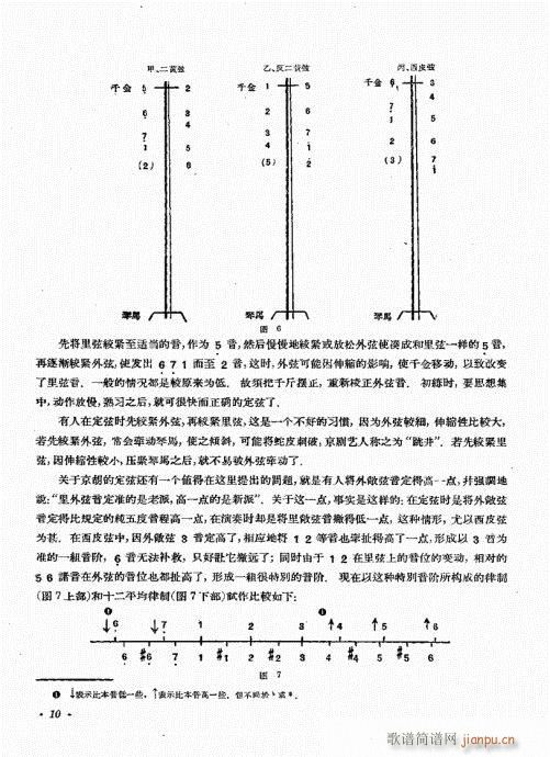 未知 《京胡演奏基础  厉不害编著 目录前言1-20》简谱