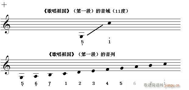 未知 《快速入门第七节 识读超过八度（11度）的 （e）》简谱