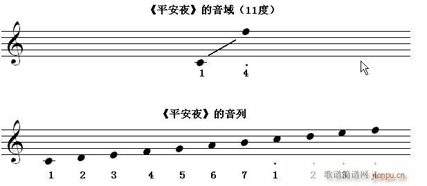 未知 《快速入门第七节 识读超过八度（11度）的 （d）》简谱