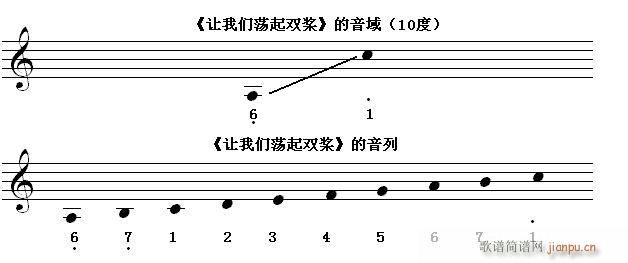 未知 《快速入门第七节 识读超过八度（10度）的 （c）》简谱