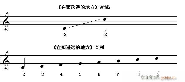 未知 《快速入门第6节 识读中音加高音八度内的 （c）》简谱