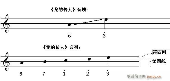 未知 《快速入门第6节 识读中音加高音八度内的 （a）》简谱