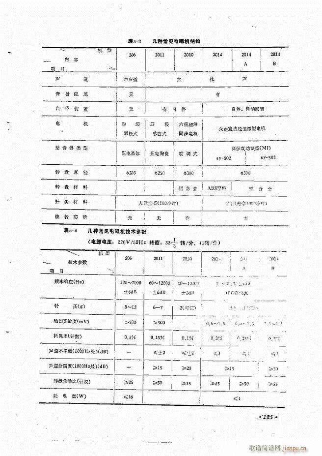 未知 《音响设备原理与维修121-180》简谱