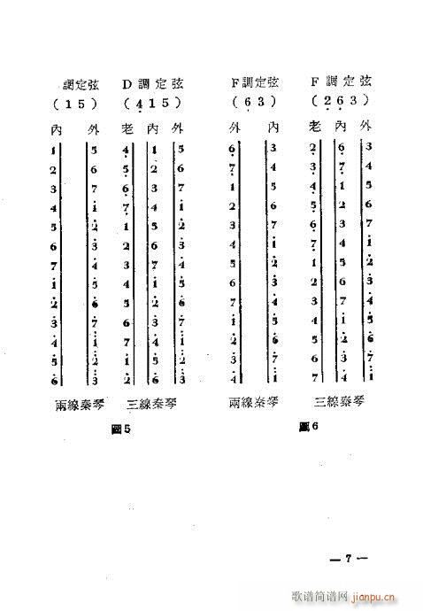 未知 《怎样弹秦琴 目录1-18》简谱