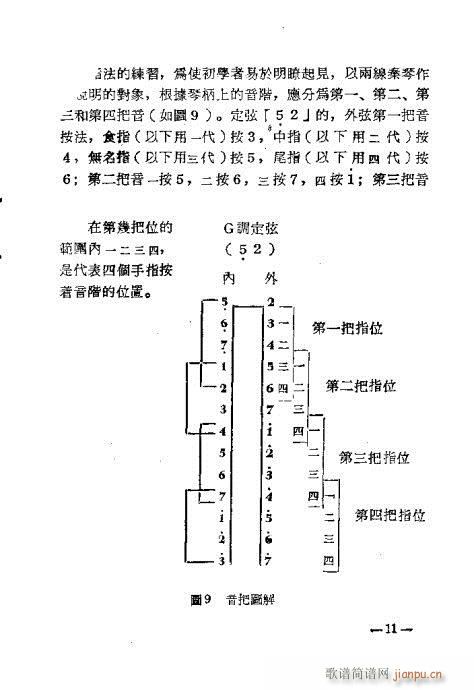 未知 《怎样弹秦琴 目录1-18》简谱