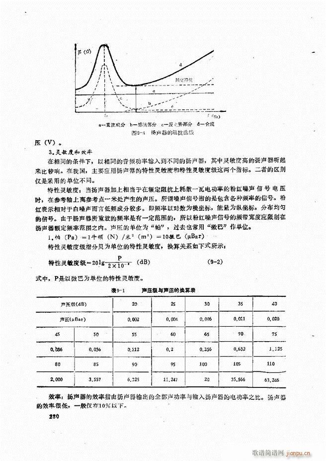 未知 《音响设备原理与维修181-240》简谱