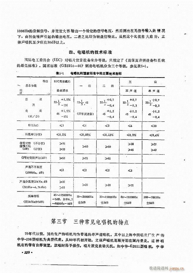 未知 《音响设备原理与维修61-120》简谱