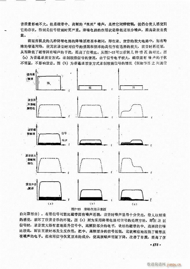 未知 《音响设备原理与维修121-180》简谱