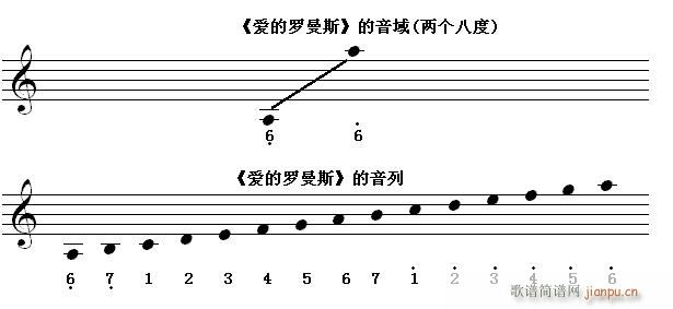 未知 《快速入门第七节 识读超过八度（两个八度）的 （h）》简谱