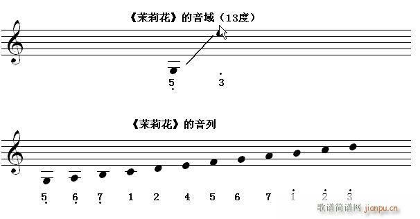 未知 《快速入门第七节 识读超过八度（13度）的 （g）》简谱