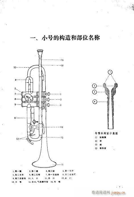 未知 《小号吹奏法 目录-15页》简谱