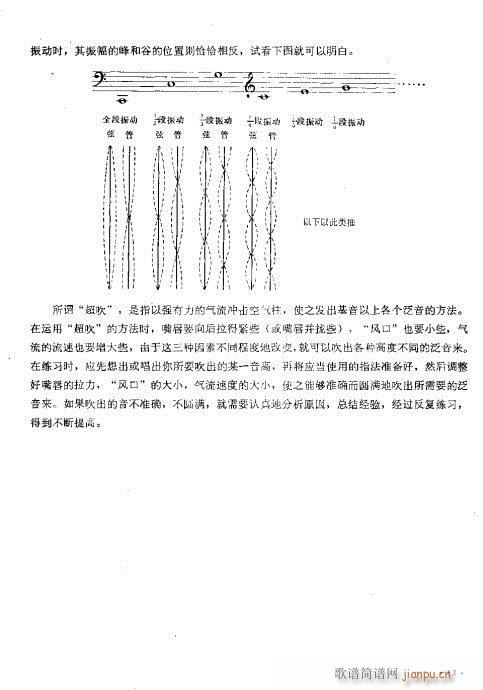 未知 《小号吹奏法 目录-15页》简谱