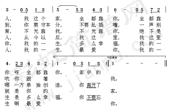 未知 《男子汉宣言2》简谱