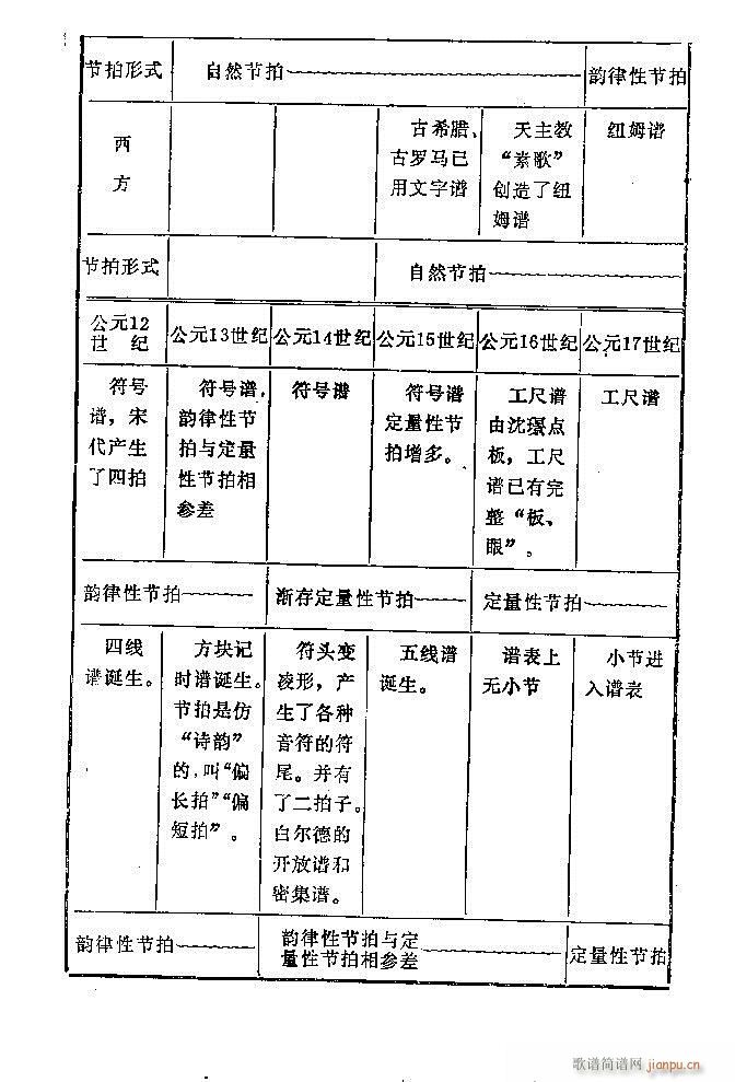 未知 《中国音乐节拍法 61-120》简谱