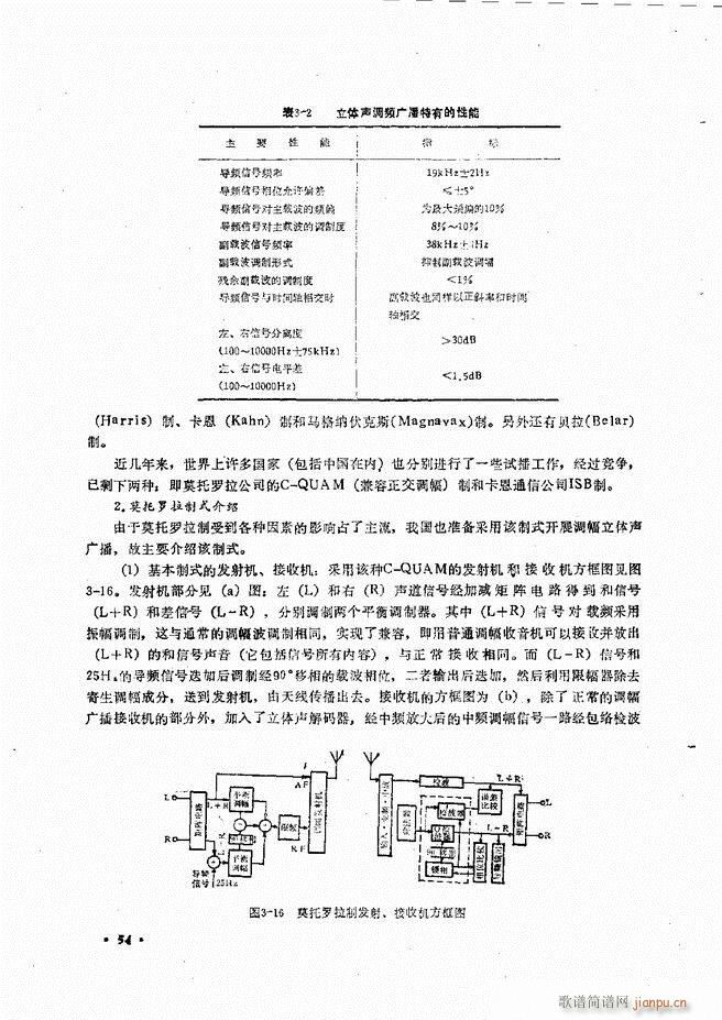 未知 《音响设备原理与维修目录 1-60》简谱