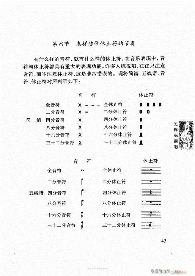 怎样练视 《李重光 唱 目录前言1-60》简谱