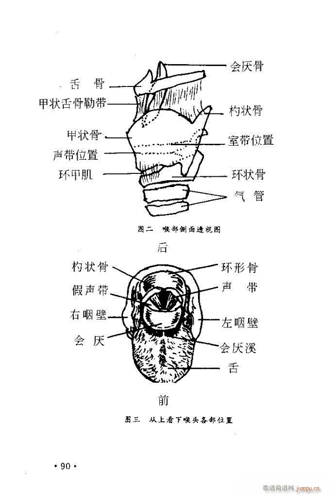 读谱歌 《唱艺术——唱歌的技巧与方法81-120》简谱