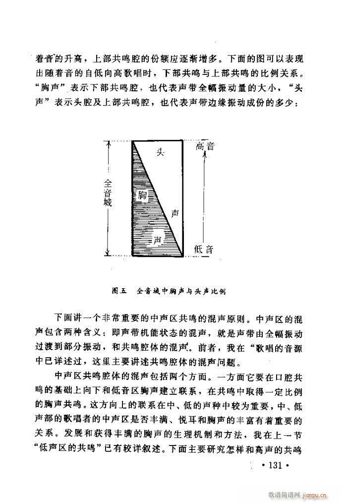 读谱歌 《唱艺术——唱歌的技巧与方法121-160》简谱