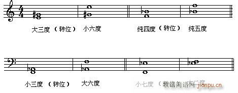 未知 《音乐高考必读—乐理应考速成 第五章 有关音程的试题（续）》简谱