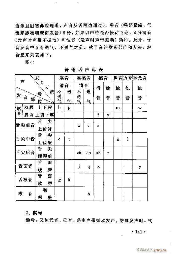 读谱歌 《唱艺术——唱歌的技巧与方法121-160》简谱