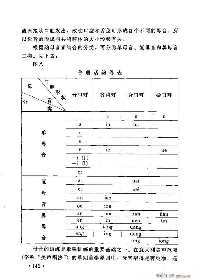 读谱歌 《唱艺术——唱歌的技巧与方法121-160》简谱